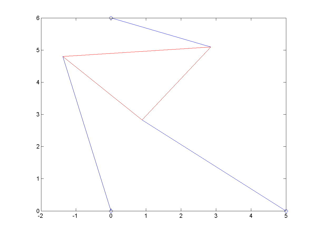 f(theta1)